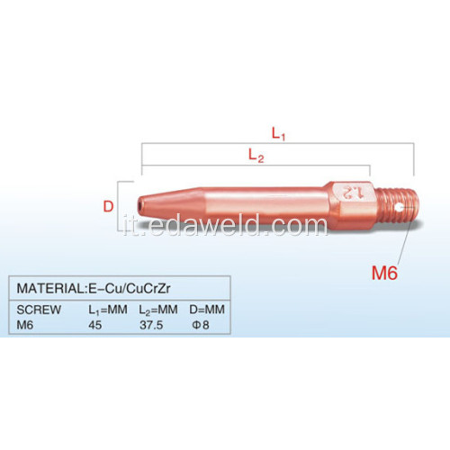 TOKINARC conico 1.2mm Contact Tip